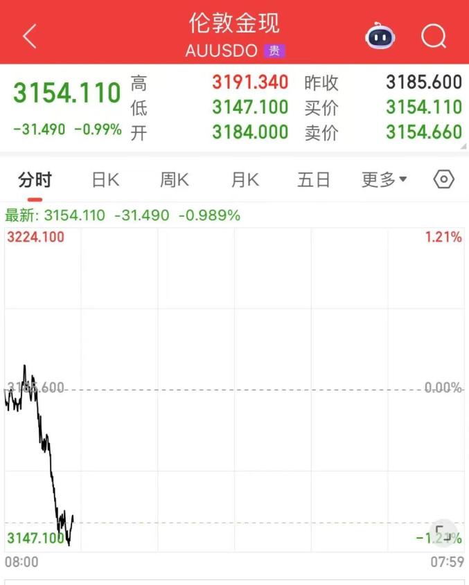 黄金价格下跌_现货黄金国外正规平台_黄金投资风险