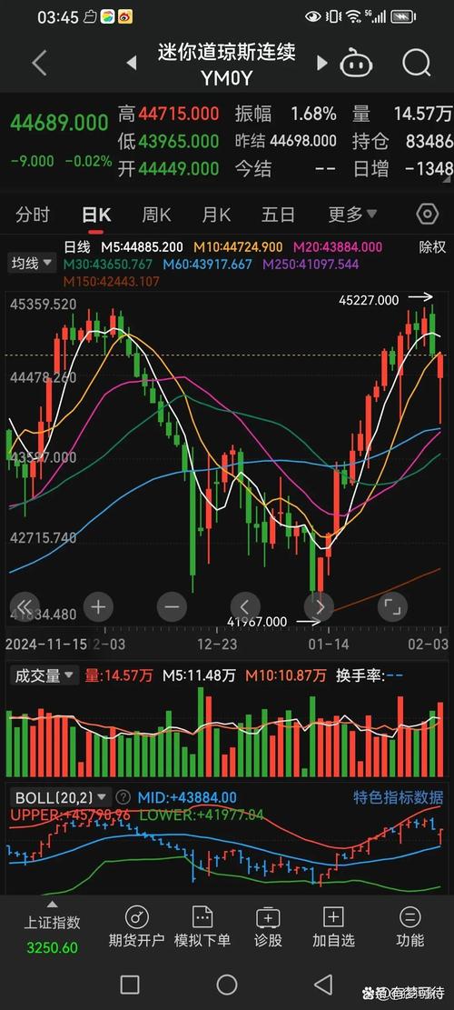 外围市场恐慌影响_a股没有做空_A股低开高走原因