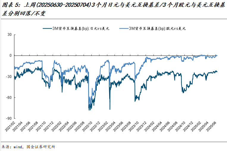 国金战略 牟亦岭 |现阶段个人是主要购买力量，北京和ETF均出现净流出