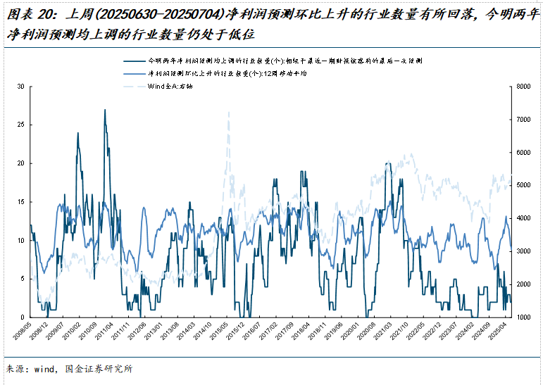 美元指数中美利差倒挂流动性分析_市场交易热度波动率机构调研分析师预测北上活跃度两融活跃度龙虎榜交易热度主动偏股基金仓位ETF净赎回_如何查陆股通加仓数据
