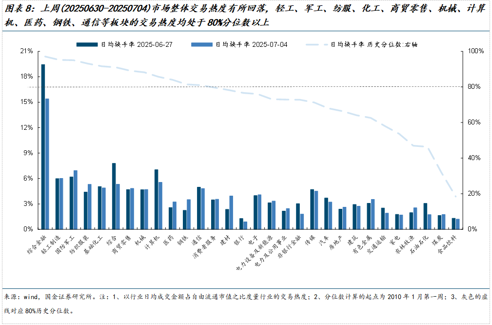 如何查陆股通加仓数据_美元指数中美利差倒挂流动性分析_市场交易热度波动率机构调研分析师预测北上活跃度两融活跃度龙虎榜交易热度主动偏股基金仓位ETF净赎回