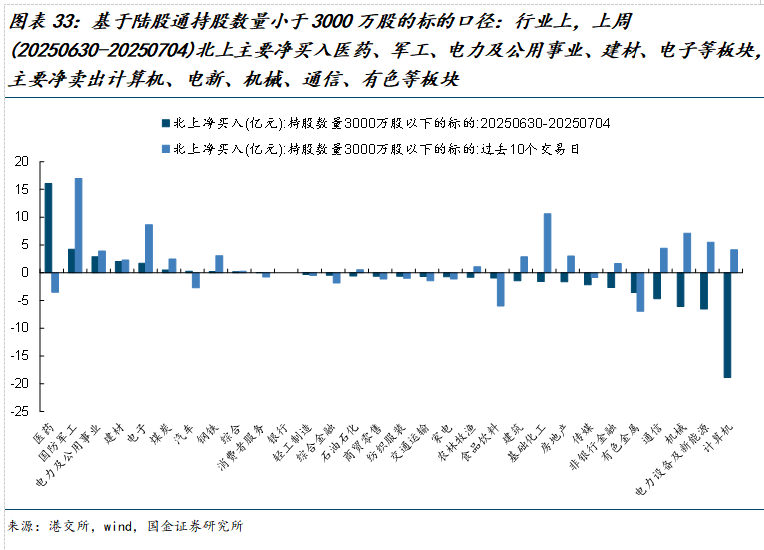 如何查陆股通加仓数据_市场交易热度波动率机构调研分析师预测北上活跃度两融活跃度龙虎榜交易热度主动偏股基金仓位ETF净赎回_美元指数中美利差倒挂流动性分析