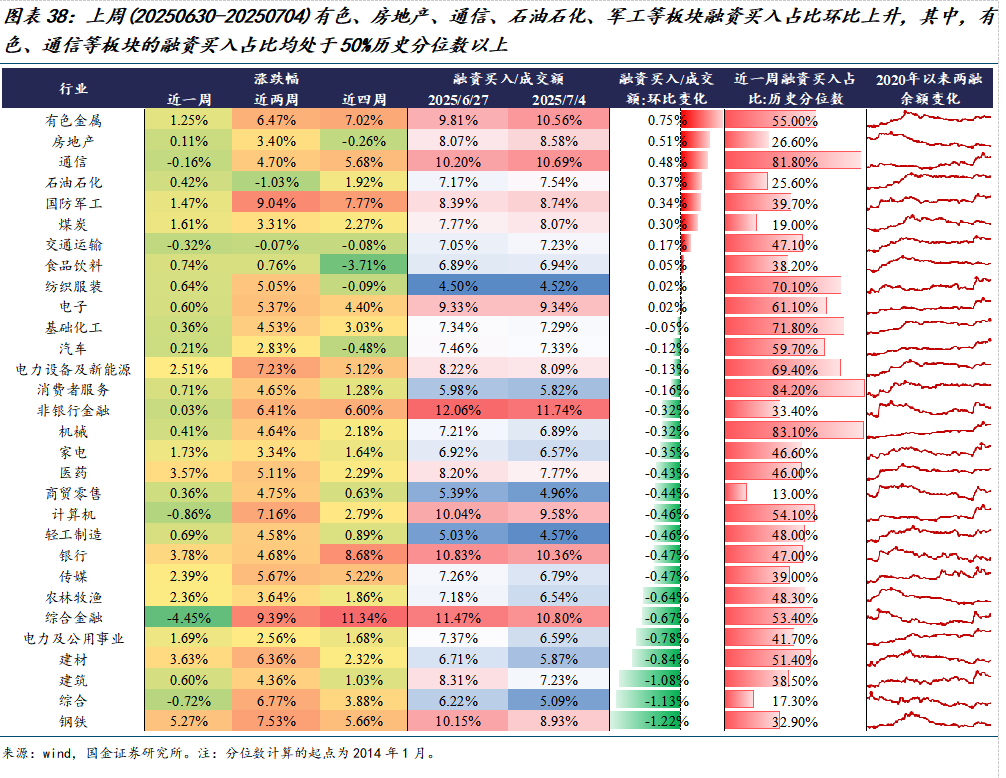 如何查陆股通加仓数据_市场交易热度波动率机构调研分析师预测北上活跃度两融活跃度龙虎榜交易热度主动偏股基金仓位ETF净赎回_美元指数中美利差倒挂流动性分析