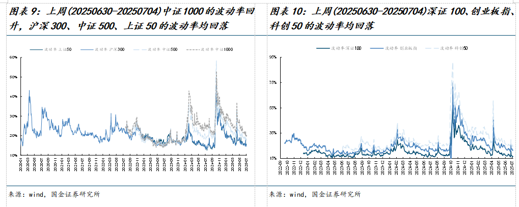 如何查陆股通加仓数据_市场交易热度波动率机构调研分析师预测北上活跃度两融活跃度龙虎榜交易热度主动偏股基金仓位ETF净赎回_美元指数中美利差倒挂流动性分析