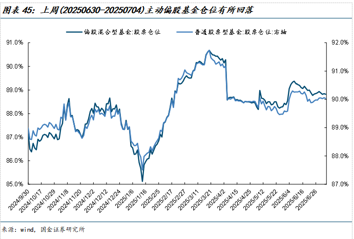 如何查陆股通加仓数据_市场交易热度波动率机构调研分析师预测北上活跃度两融活跃度龙虎榜交易热度主动偏股基金仓位ETF净赎回_美元指数中美利差倒挂流动性分析