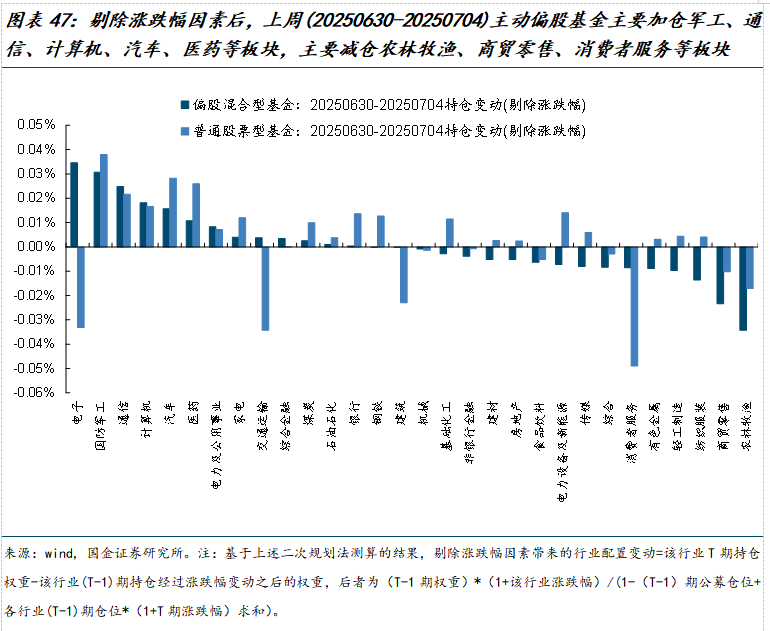 美元指数中美利差倒挂流动性分析_如何查陆股通加仓数据_市场交易热度波动率机构调研分析师预测北上活跃度两融活跃度龙虎榜交易热度主动偏股基金仓位ETF净赎回
