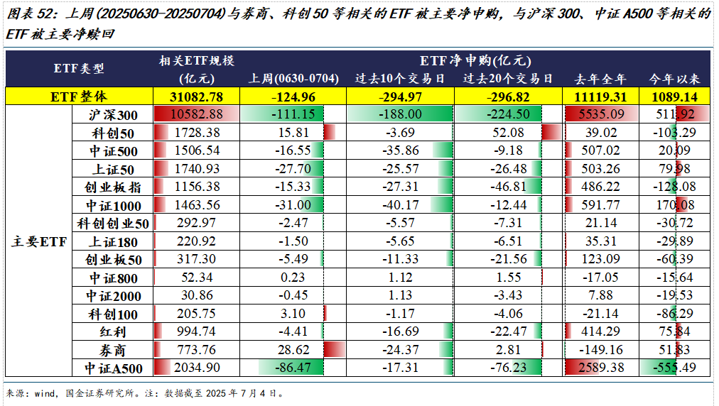美元指数中美利差倒挂流动性分析_如何查陆股通加仓数据_市场交易热度波动率机构调研分析师预测北上活跃度两融活跃度龙虎榜交易热度主动偏股基金仓位ETF净赎回