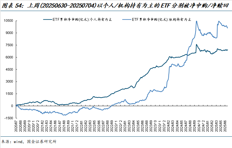 市场交易热度波动率机构调研分析师预测北上活跃度两融活跃度龙虎榜交易热度主动偏股基金仓位ETF净赎回_美元指数中美利差倒挂流动性分析_如何查陆股通加仓数据