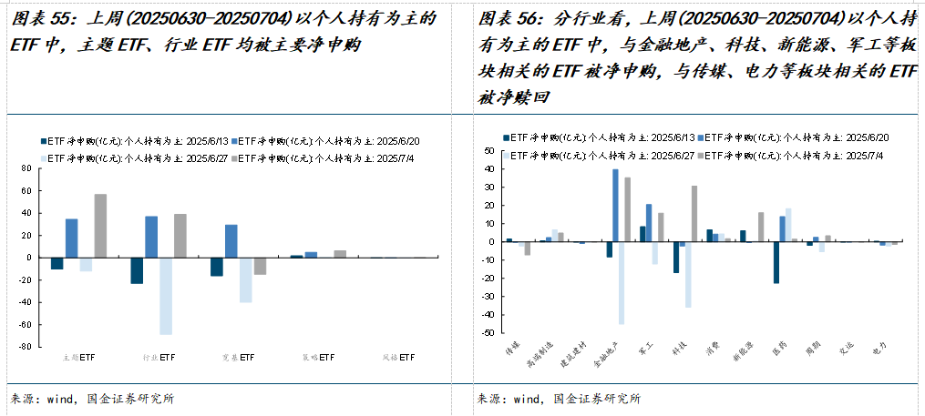 美元指数中美利差倒挂流动性分析_市场交易热度波动率机构调研分析师预测北上活跃度两融活跃度龙虎榜交易热度主动偏股基金仓位ETF净赎回_如何查陆股通加仓数据