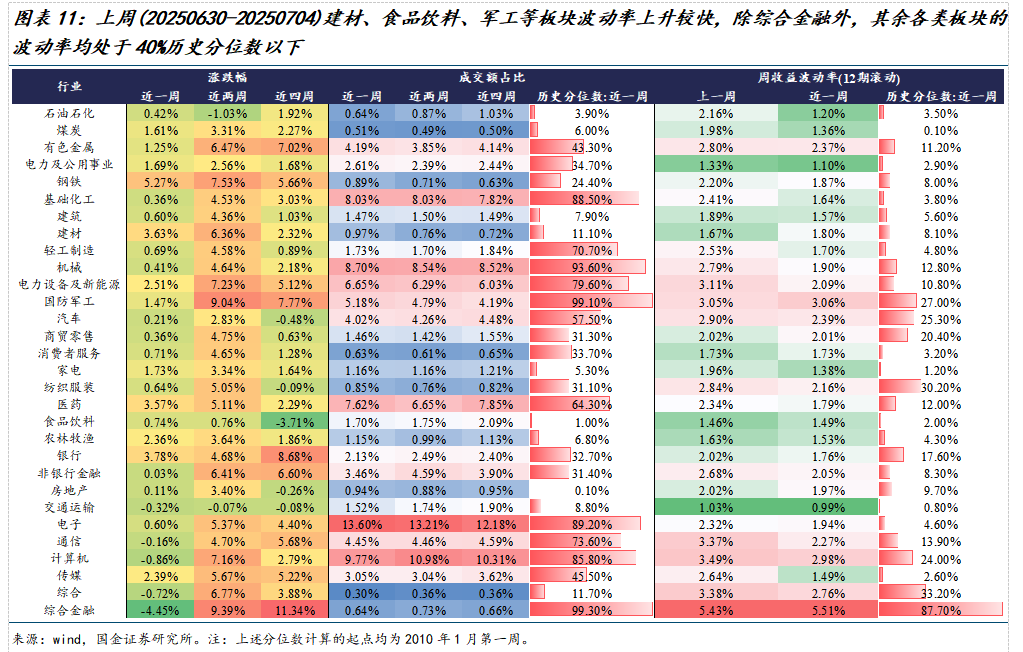 美元指数中美利差倒挂流动性分析_如何查陆股通加仓数据_市场交易热度波动率机构调研分析师预测北上活跃度两融活跃度龙虎榜交易热度主动偏股基金仓位ETF净赎回