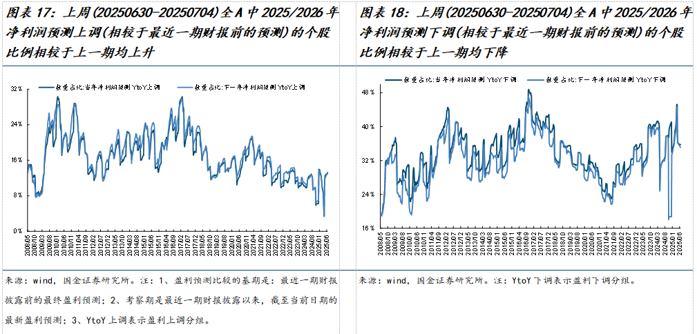 如何查陆股通加仓数据_市场交易热度波动率机构调研分析师预测北上活跃度两融活跃度龙虎榜交易热度主动偏股基金仓位ETF净赎回_美元指数中美利差倒挂流动性分析