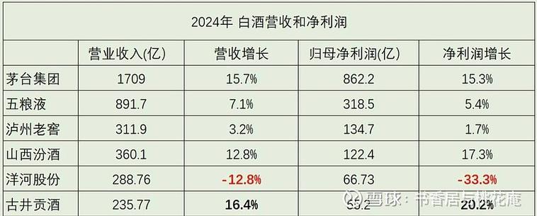 100元白酒卖一瓶赚多少？拆解成本利润