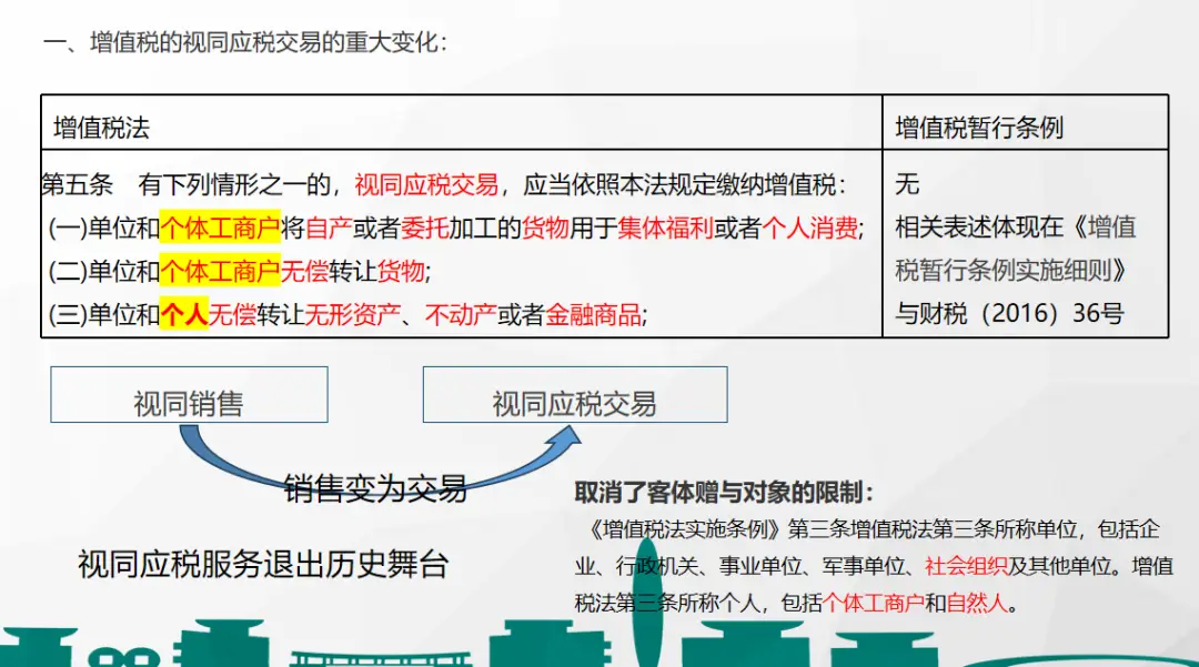 设备动产租赁账税处理_新政下不动产租赁_对外捐赠视同销售分录