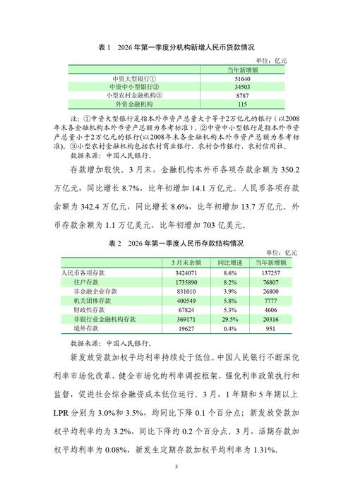 2026 年一季度货币政策执行报告透露啥手段与走向？