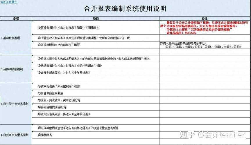 集团财务必看：合并报表实战指南，告别Excel崩溃与抵销错误