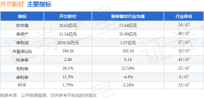 开尔新材300234资金流向分析_开尔新材2025年三季报业绩解读_开尔新材个股行情分析
