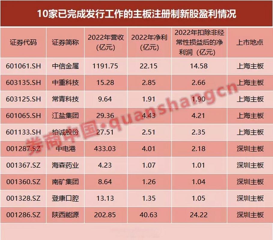 美国股市注册制时间_央行易纲金融稳定讲话_沪深交易所主板注册制首批企业上市