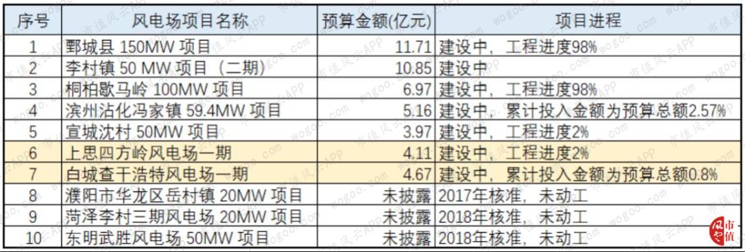 天顺风能风电场业务盈利分析_天顺风能收入结构变动_天顺风能股票分析