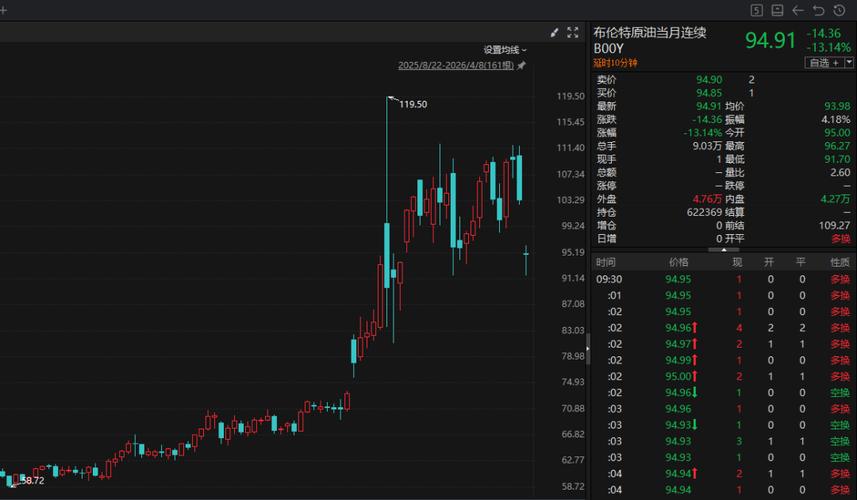 中东局势影响A股_A股普涨行情_上证交易所开户不能买美国股票?