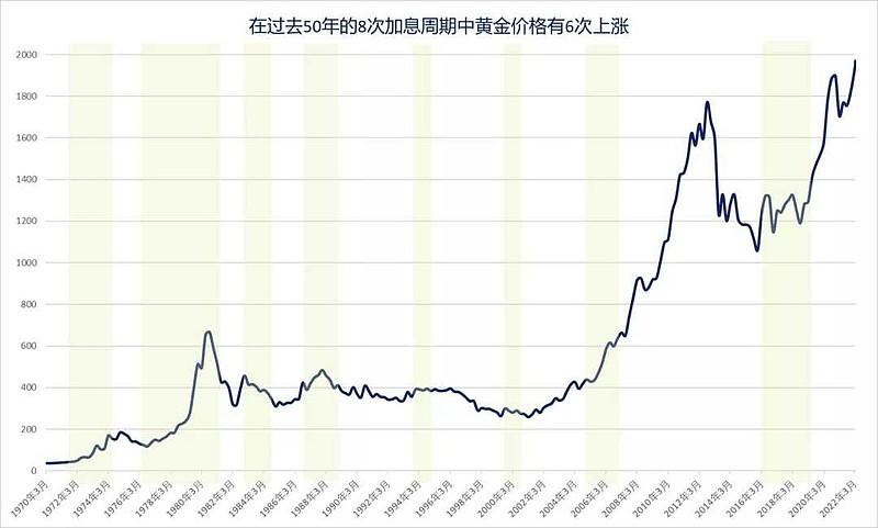 黄金价格历史数据_过去50年黄金价格走势图_黄金价格走势图30年