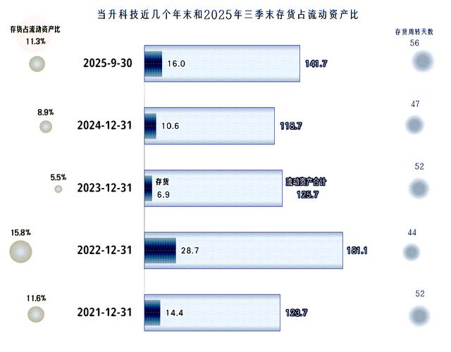 国民技术2025年三季报解读_国民技术净利润大_国民技术股票分析