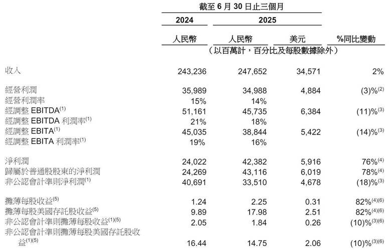 2025年Q2陆股通行业增持情况及净流入数据统计