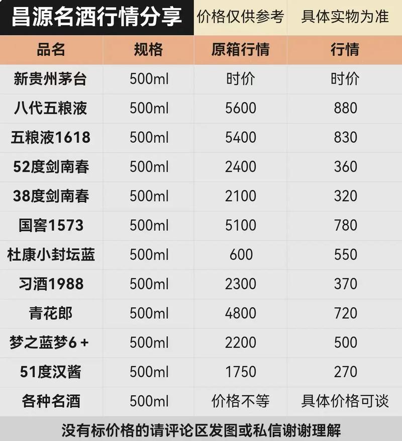 白酒估值体系调整_白酒渠道库存压力_100元白酒的利润有多大