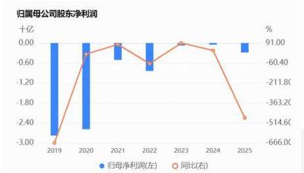 云南城投2025年经营业绩如何？营收净利润行业排名揭晓