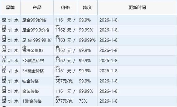 黄金价格走势图30年_黄金价格波动分析_今日金价走势