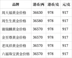 黄金价格波动分析_黄金价格走势图30年_今日金价走势