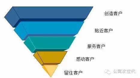 公寓资产证券化挑战_长租公寓行业痛点_分散式公寓大部分亏损