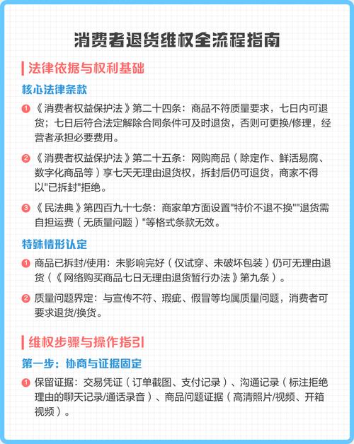 产品无质量问题能否退货？看看消费者权益保护法咋规定
