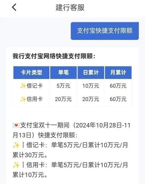 企业支付宝单日限额_交通银行快捷支付提额_银行提升支付宝支付限额