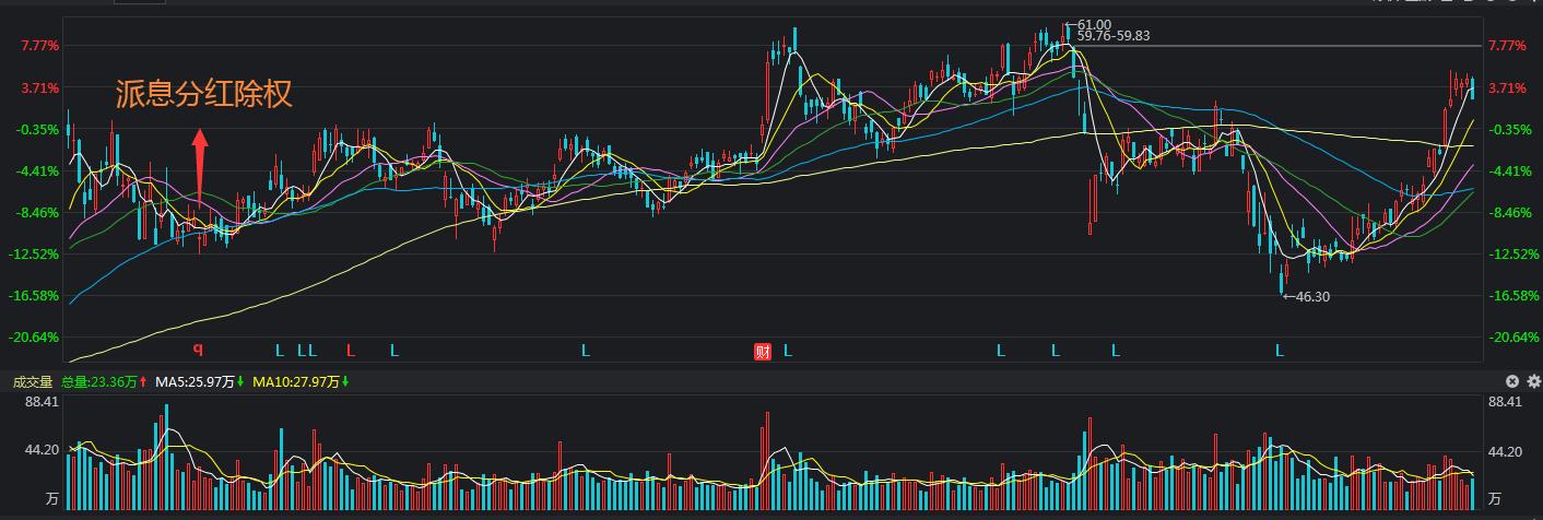 在除权日前买股票还可以分红吗_分红前股票能买吗_分红前一天卖出股票能分吗