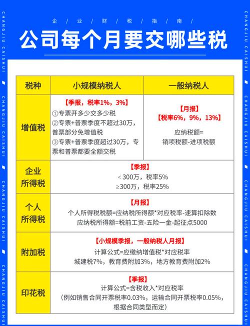 小微企业所得税预缴方法_一般企业所得税预缴区别_小微企业季度所得税