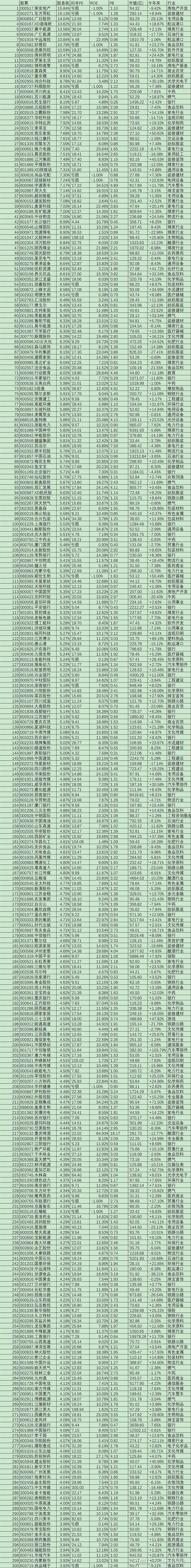 a股高分红股票有哪些_A股两高一低选股法_低估值高分红股票排名
