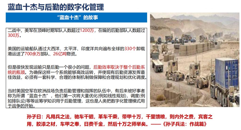 集成化供应链体系_企业供应链管理_仓库防止发错货方案