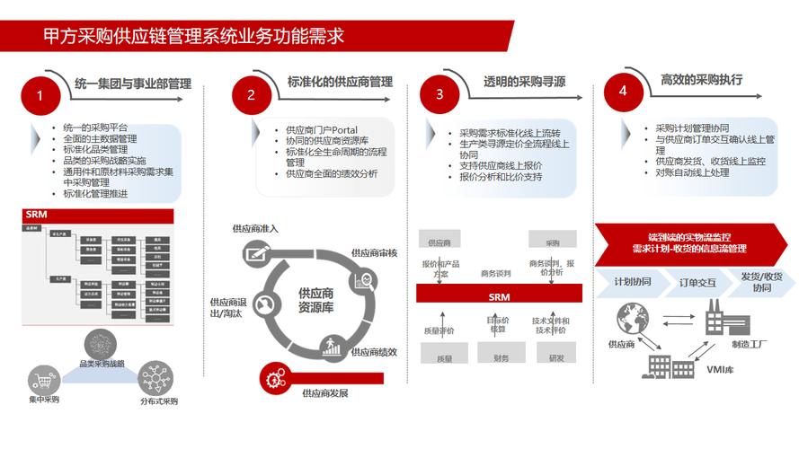 企业供应链管理_仓库防止发错货方案_集成化供应链体系