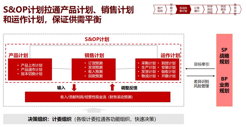 仓库防止发错货方案_企业供应链管理_集成化供应链体系