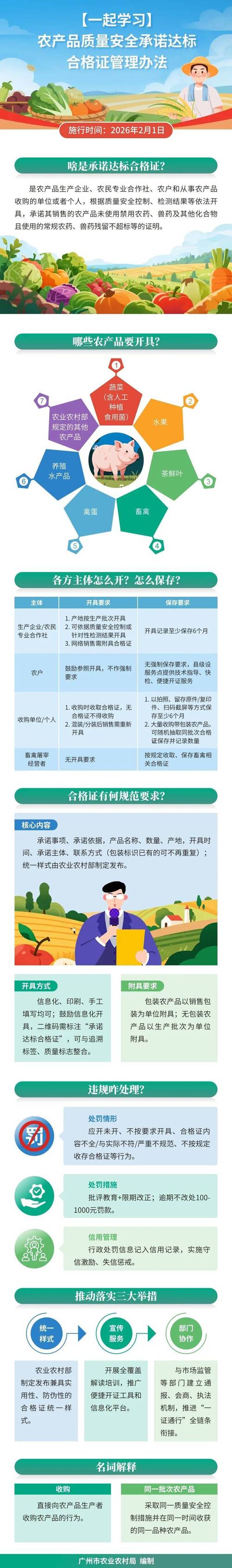 农业农村部合格证制度_农副产品收购发票管理办法2026_农产品质量安全承诺达标合格证管理办法