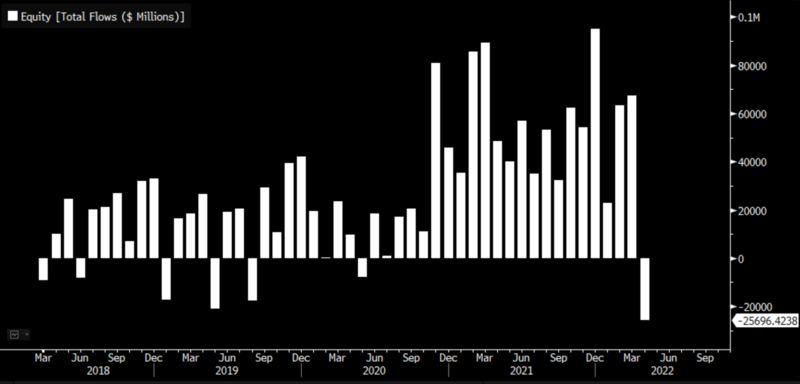 资金态度转变，美股牛市信仰崩塌，还有人做美股日内交易员吗？