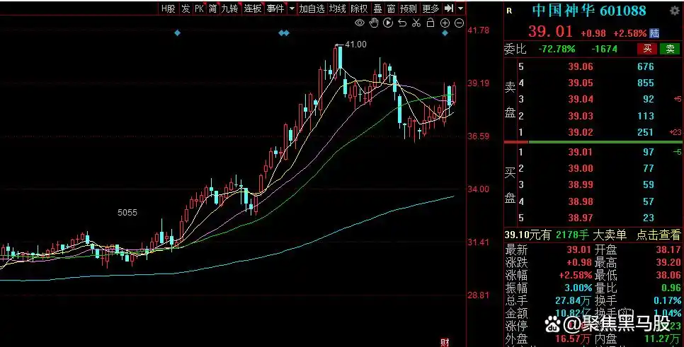 高股息率连续分红公司_a股高分红股票有哪些_持续稳定分红上市公司