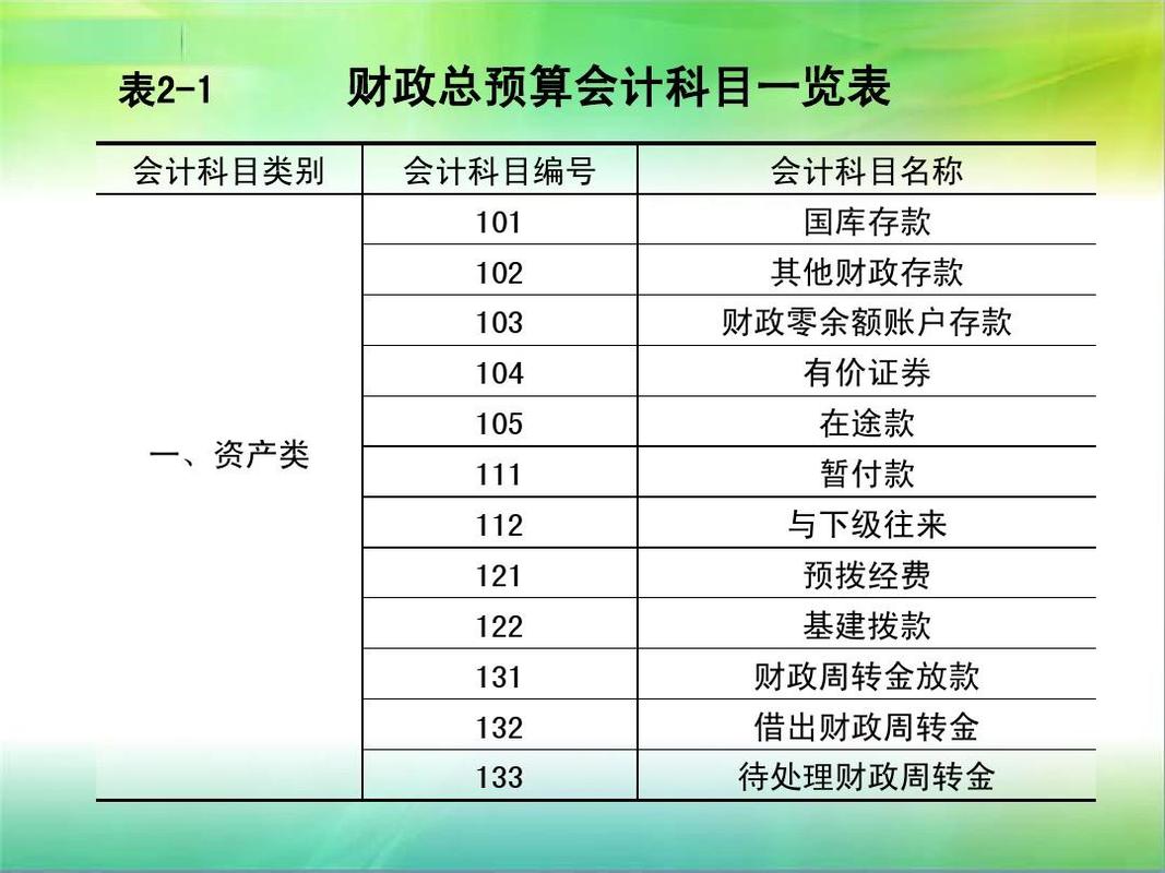 研发费用科目计入网站建设费_公司网站建设费如何入账_网站建设费计入财务科目