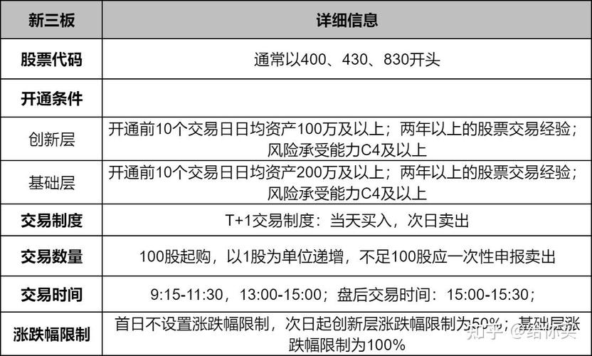 新三板股票交易方式_新三板股票大宗交易条件_股票形成新的成交价格条件