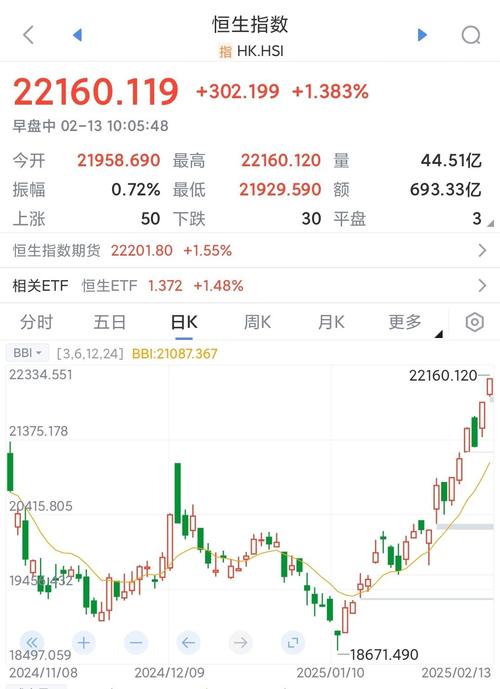 A股港口航运板块放量大涨，技术面突破背后逻辑全揭秘