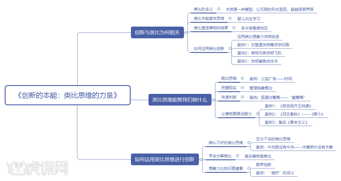 创新思维 类比思维 类比思维创新_类比创新法的生活例子