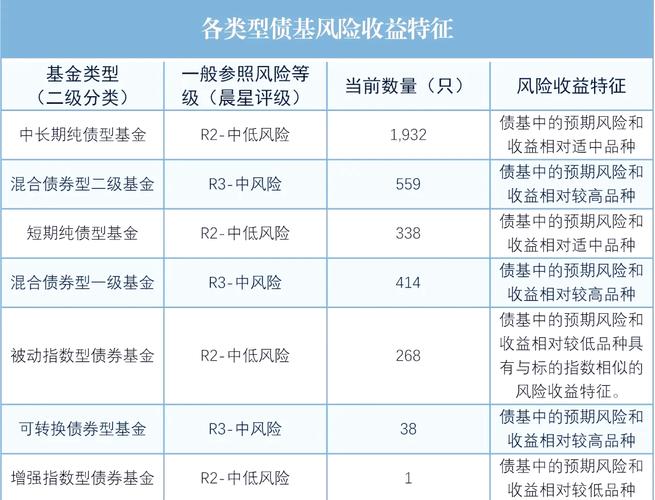 徐彦管理的三只基金则在二季度期间对该股进行了一致减持