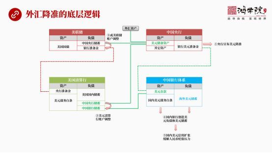 2022年9月外汇降准：如何缓解人民币汇率贬值压力？