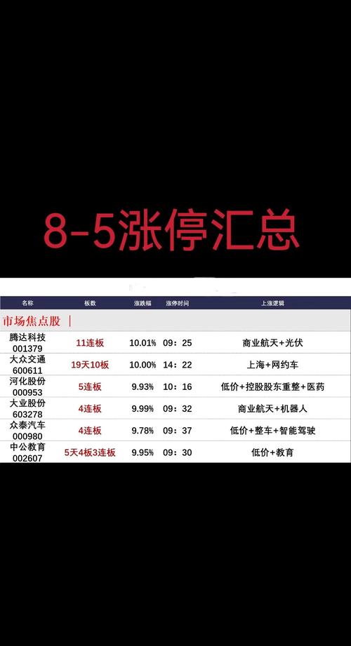 六连板中衡设计分析_A股涨停高度梳理_分析辉煌科技股票分析