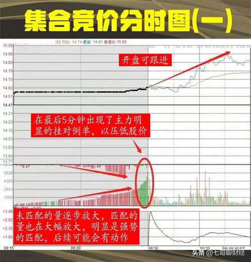 股票集合竞价显示成交情况全解析，看懂集合竞价不再难